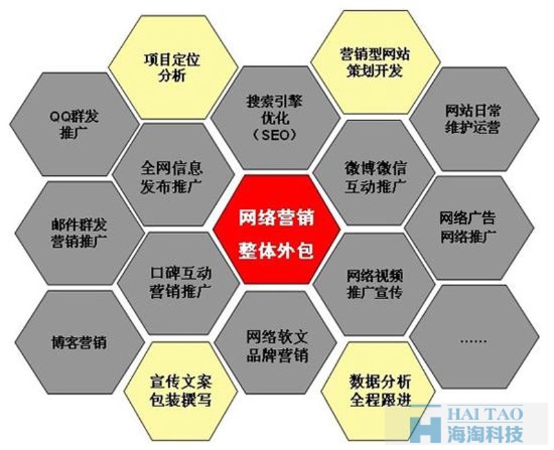 网络营销管理办法：新手如何制定策略