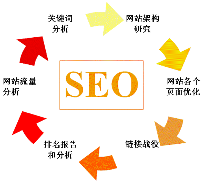 软件定制开发：助力企业精准营销